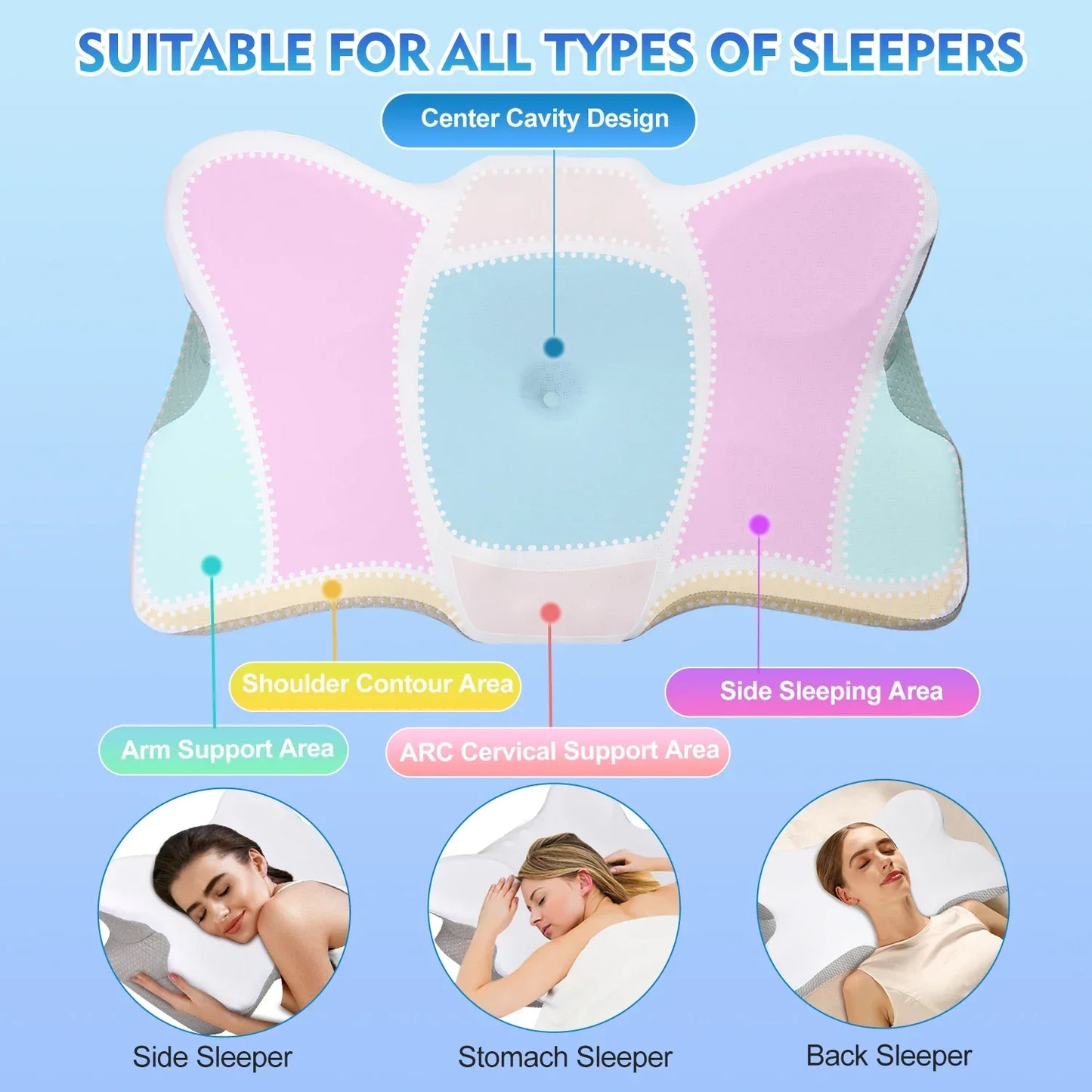 Orthopedic Memory Foam Cervical Pillow White Dual-Height Support-3