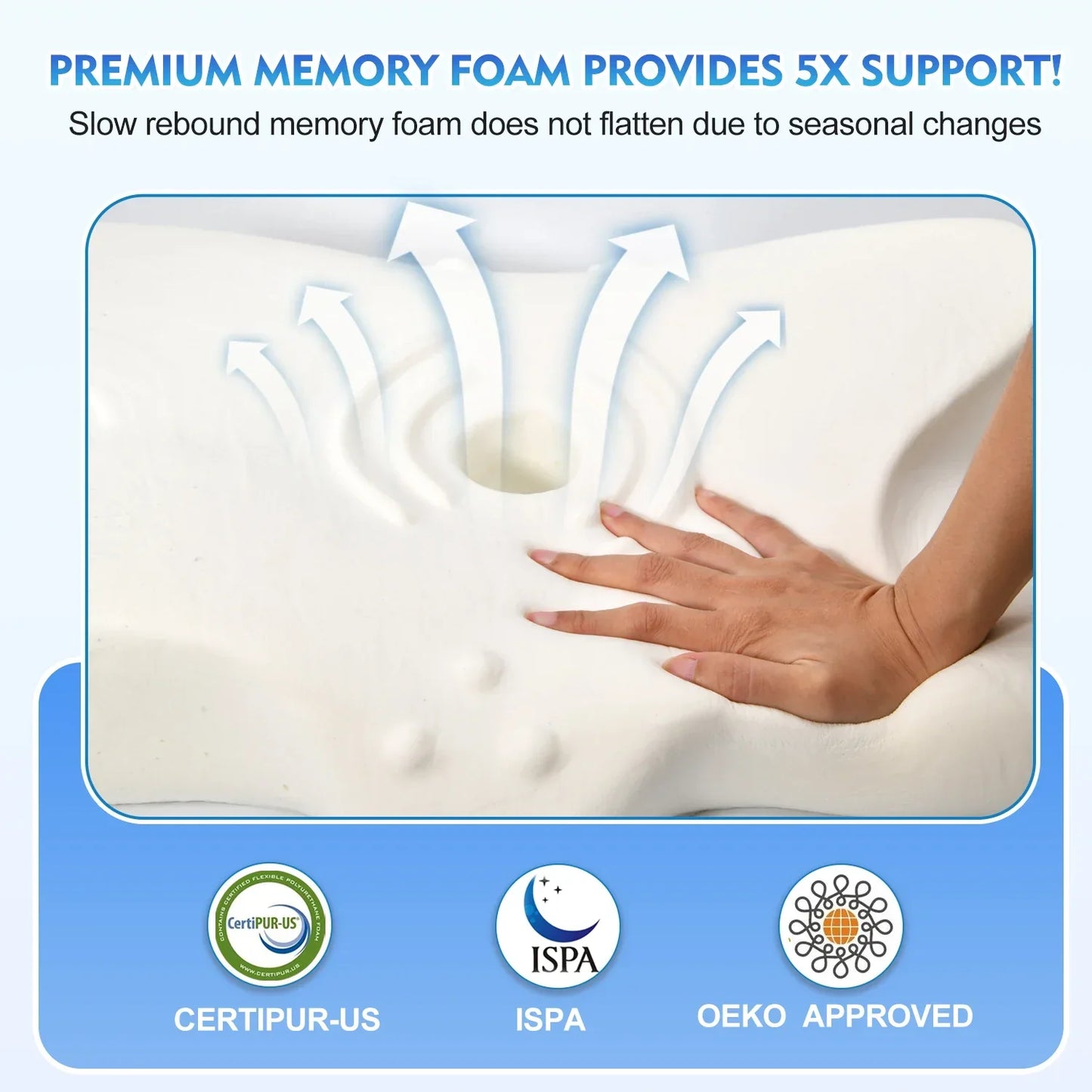 Orthopedic Memory Foam Cervical Pillow White Dual-Height Support-4