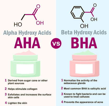 Organic AHA Face Mask – Renewing Treatment for Exfoliation & Glow
